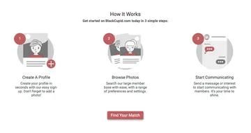 Screenshot of the BlackCupid website