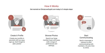 Screenshot of the ChinaLoveCupid website
