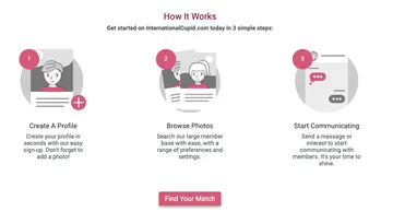 Screenshot of the InternationalCupid website