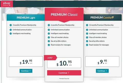 Screenshot of the SilverSingles prices
