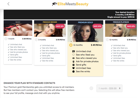 EliteMeetsBeauty Costs