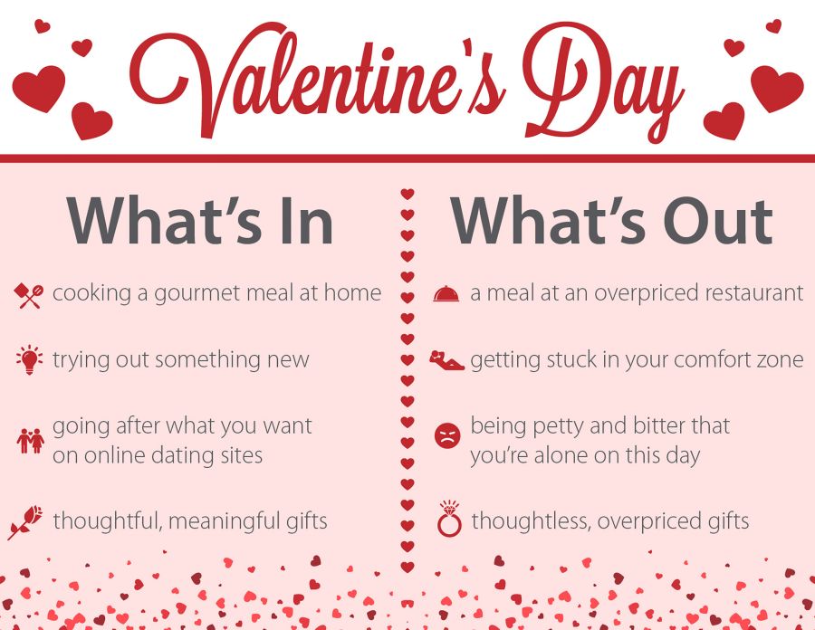 Vday Article What's In & Out